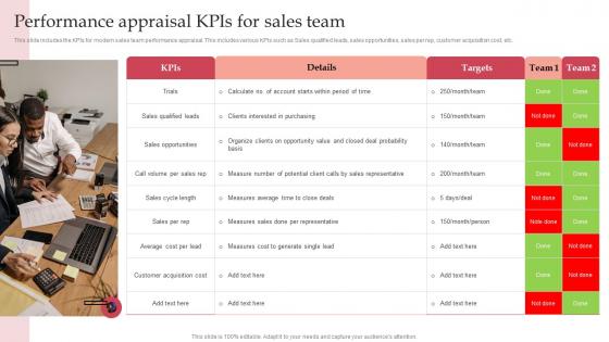 Performance Appraisal KPIs For Sales Team