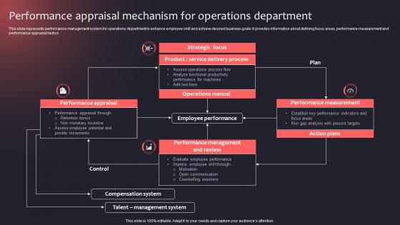 Performance Appraisal Mechanism For Operations Department