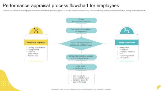 Performance Appraisal Process Flowchart For Employees