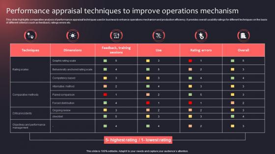 Performance Appraisal Techniques To Improve Operations Mechanism