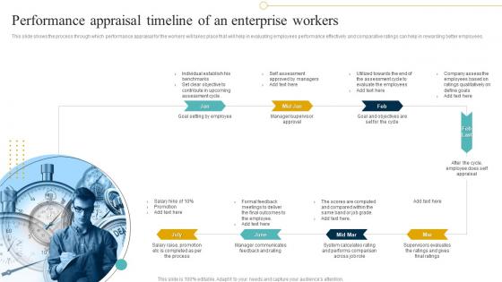 Performance Appraisal Timeline Of An Enterprise Workers