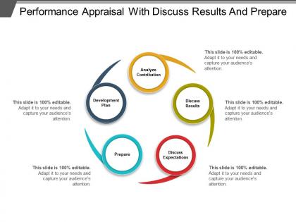 Performance appraisal with discuss results and prepare