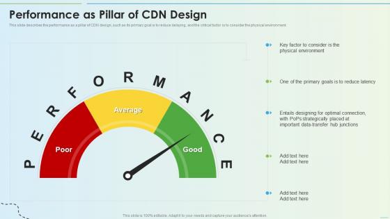 Performance As Pillar Of Cdn Design Delivery Network Ppt Slides Graphics Tutorials