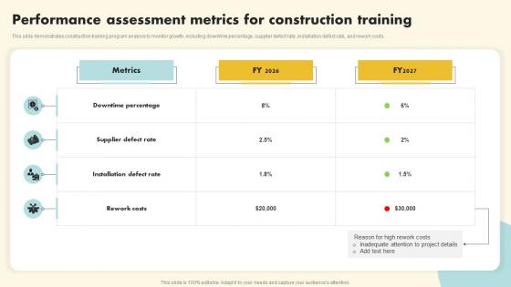 Performance Assessment Metrics For Construction Training