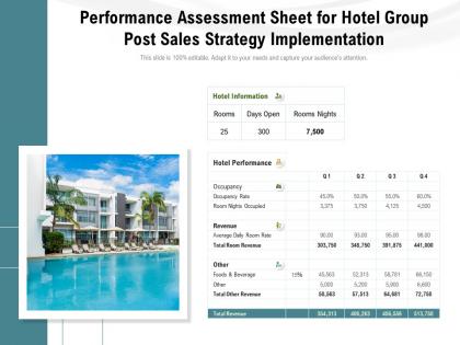 Performance assessment sheet for hotel group post sales strategy implementation