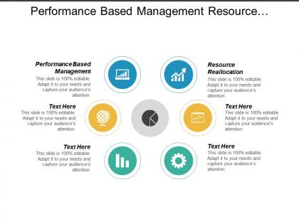 Performance based management resource reallocation consumes reports consumer marketing cpb