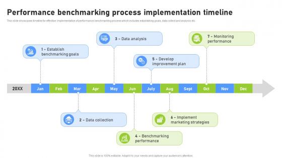 Performance Benchmarking Process Effective Benchmarking Process For Marketing CRP DK SS