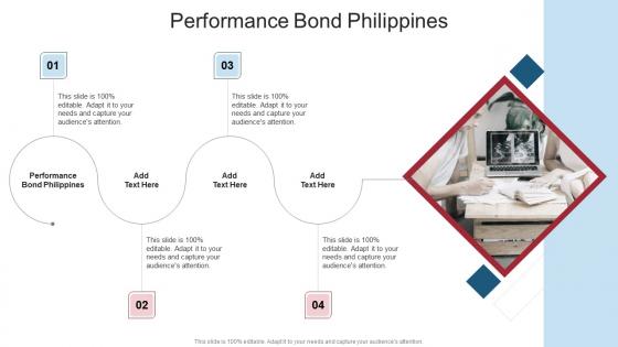 Performance Bond Philippines In Powerpoint And Google Slides Cpb