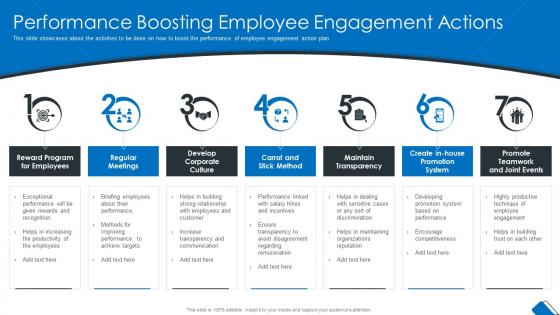 Performance Boosting Employee Engagement Actions