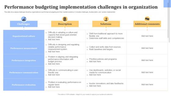 Performance Budgeting Implementation Challenges In Organization