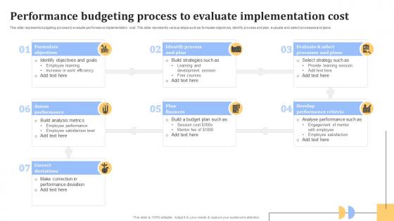 Performance Budgeting Process To Evaluate Implementation Cost
