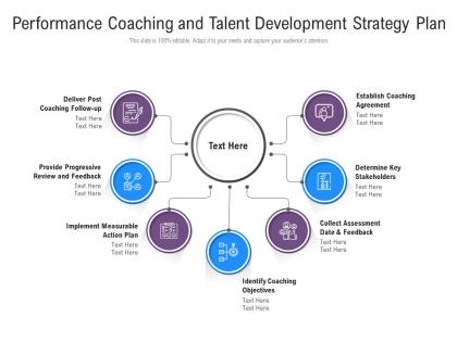 Performance coaching and talent development strategy plan