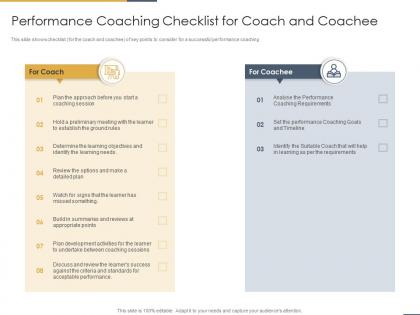 Performance coaching checklist for coach and coachee performance coaching to improve