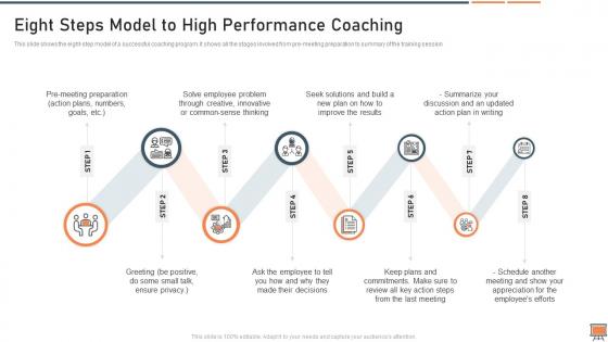 Performance coaching improvement plan and major strategies eight steps model to high