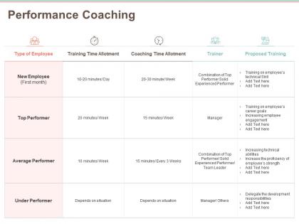 Performance coaching performer solid ppt powerpoint presentation file summary