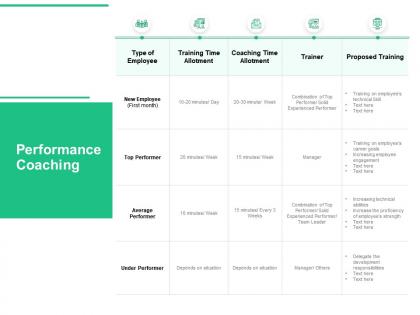 Performance coaching team leader ppt powerpoint presentation portfolio clipart