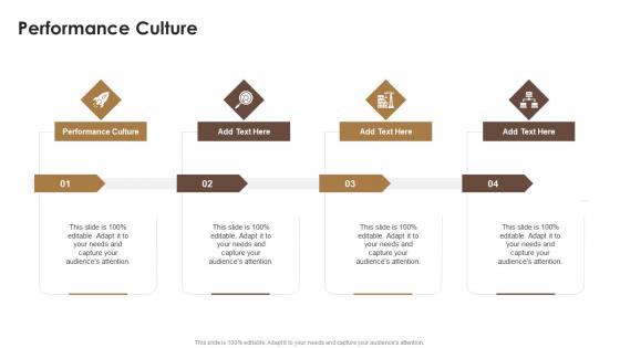 Performance Culture In Powerpoint And Google Slides Cpb