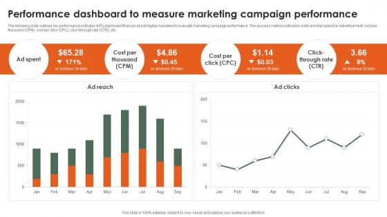 Performance Dashboard To Measure Marketing Campaign Startup Growth Strategy For Rapid Strategy SS V