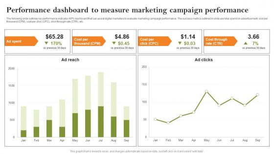 Performance Dashboard To Measure Marketing Growth Strategies To Successfully Expand Strategy SS