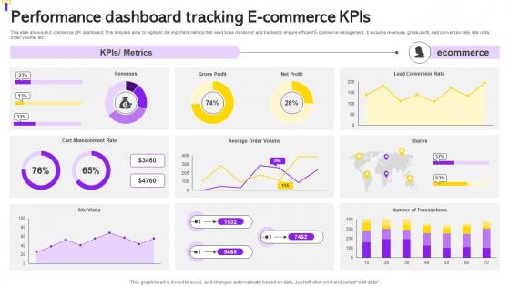 Performance Dashboard Tracking E Commerce KPIs