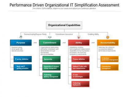 Performance driven organizational it simplification assessment
