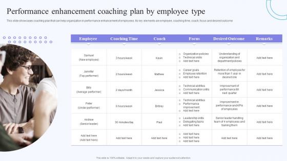 Performance Enhancement Coaching Plan By On Job Training Methods And Individual Employees