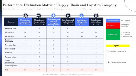 Performance Evaluation Matrix Of Supply Chain And Logistics Company