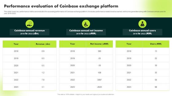 Performance Evaluation Of Coinbase Exchange Platform Ultimate Guide To Blockchain BCT SS