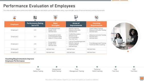 Performance evaluation of employees performance coaching improvement plan and major strategies