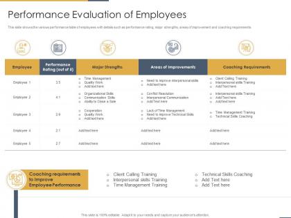 Performance evaluation of employees performance coaching to improve