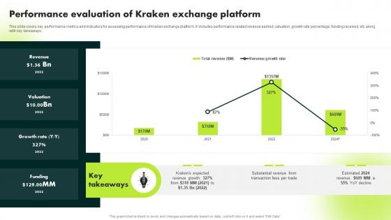 Performance Evaluation Of Kraken Exchange Platform Ultimate Guide To Blockchain BCT SS