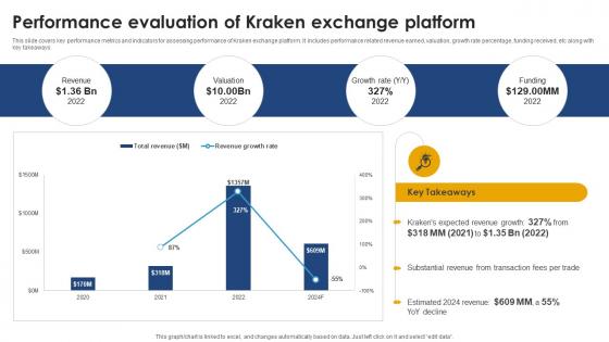 Performance Evaluation Of Kraken Exchange Platform Ultimate Handbook For Blockchain BCT SS V