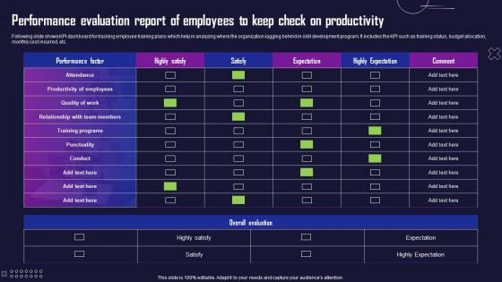 Performance Evaluation Report Of Employees To Keep Check On Productivity