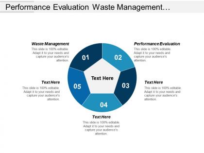 Performance evaluation waste management marketing sales lead personnel management cpb