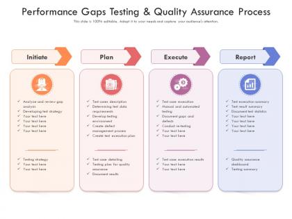 Performance gaps testing and quality assurance process