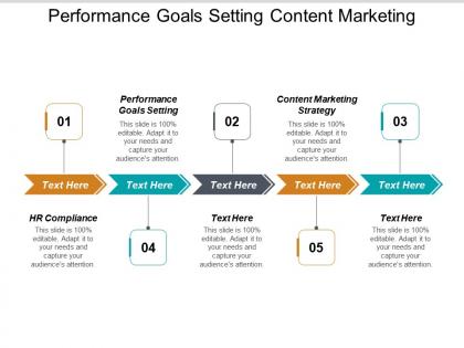 Performance goals setting content marketing strategy hr compliance cpb