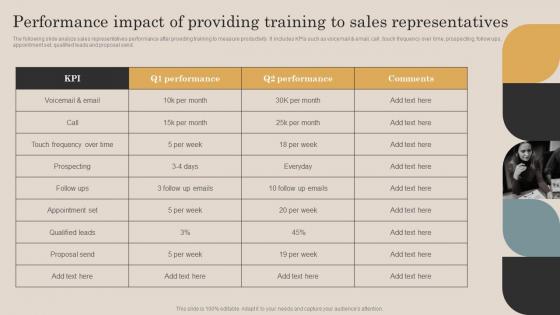 Performance Impact Of Providing Training To Sales Representatives Continuous Improvement Plan For Sales