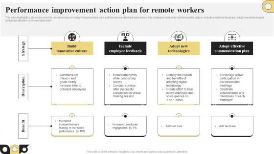 Performance Improvement Action Plan For Remote Workers
