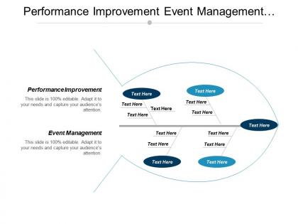 Performance improvement event management digital marketing event planning cpb