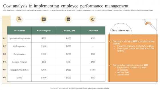 Performance Improvement Methods Cost Analysis In Implementing Employee