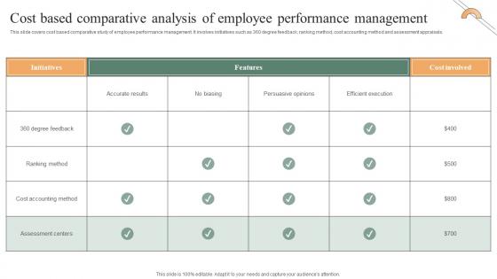 Performance Improvement Methods Cost Based Comparative Analysis Of Employee