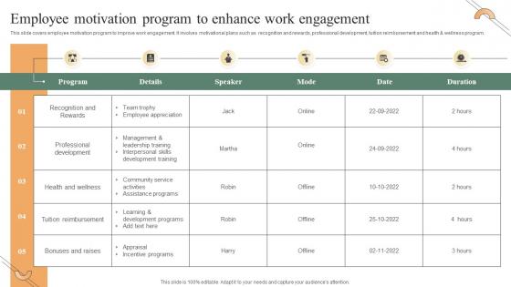 Performance Improvement Methods Employee Motivation Program To Enhance Work