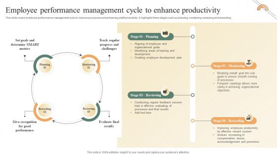 Performance Improvement Methods Employee Performance Management Cycle To Enhance