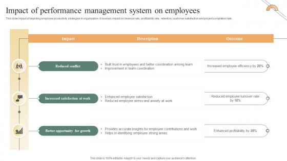 Performance Improvement Methods Impact Of Performance Management System