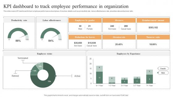 Performance Improvement Methods KPI Dashboard To Track Employee Performance