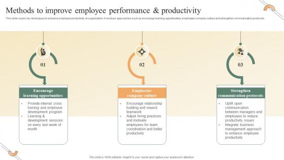 Performance Improvement Methods Methods To Improve Employee Performance