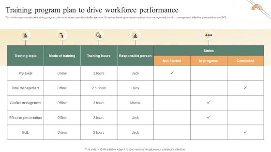 Performance Improvement Methods Training Program Plan To Drive Workforce Performance