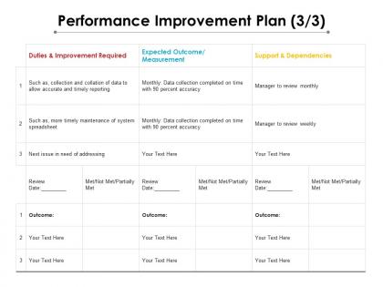 Performance improvement plan 3 3 ppt powerpoint presentation professional smartart