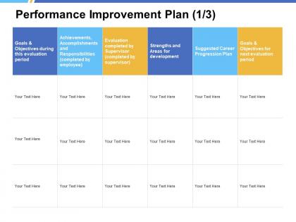 Performance improvement plan achievements ppt powerpoint presentation portfolio graphics