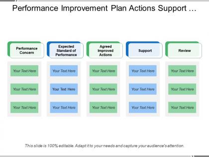Performance improvement plan actions support and review